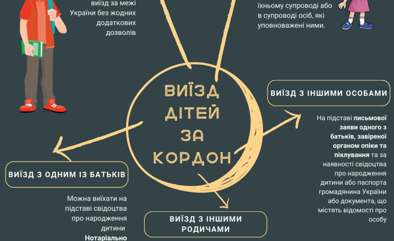 Виїзд дитини за кордон під час воєнного стану