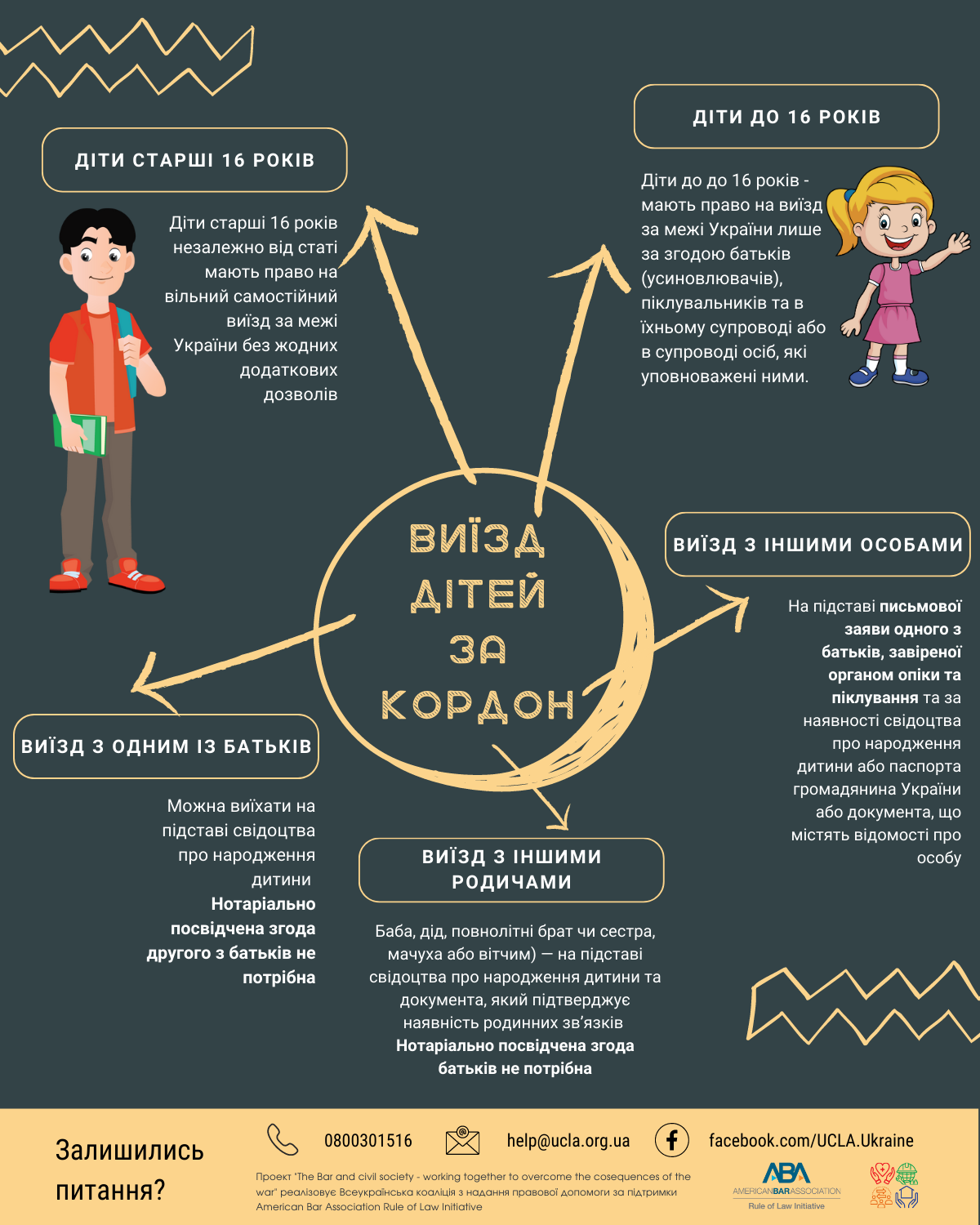 Виїзд дитини за кордон під час воєнного стану