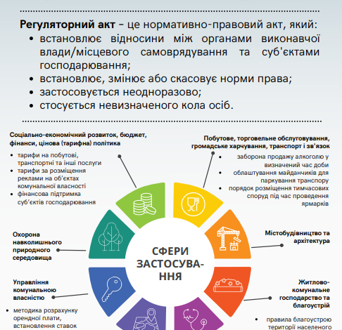 Експертами розроблено інфографіку з роз’ясненнями бізнесу щодо регуляторної політики у воєнний період