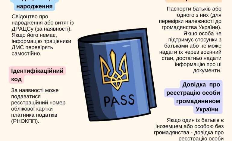 Як оформити перший паспорт громадянина України дітям, які досягли 14-річного віку під час проживання на окупованій території?